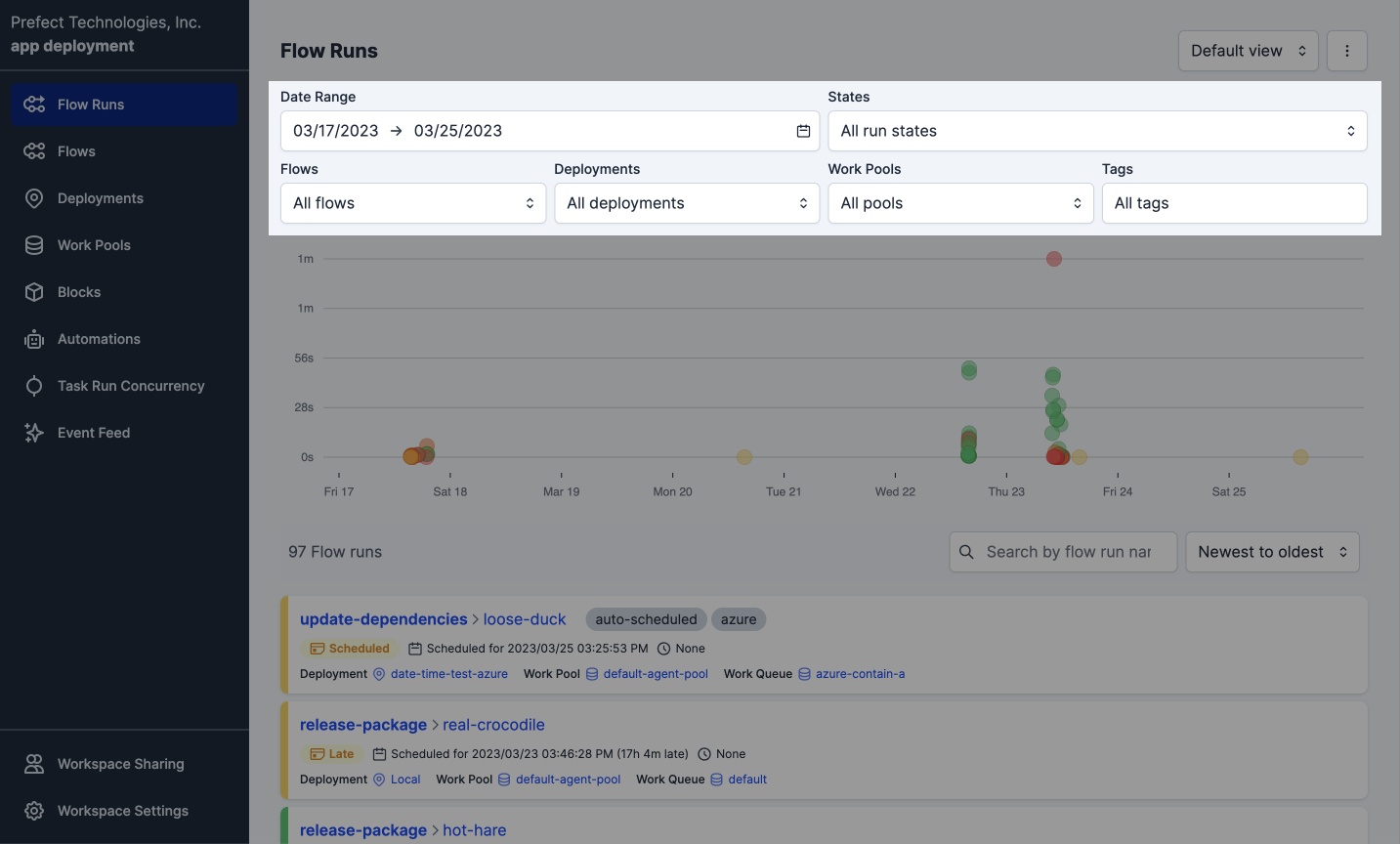 Highlighting the filters section of the dashboard.