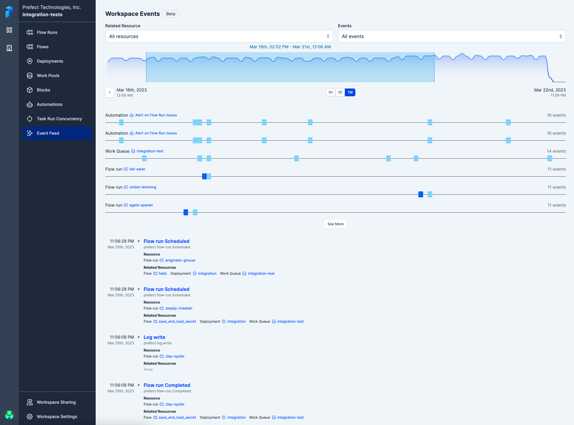 Event feed