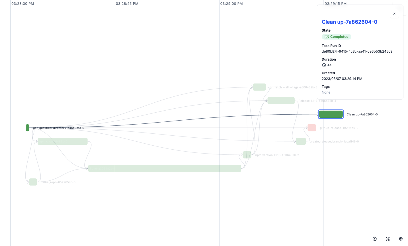 Graph view of flow and task relationships.