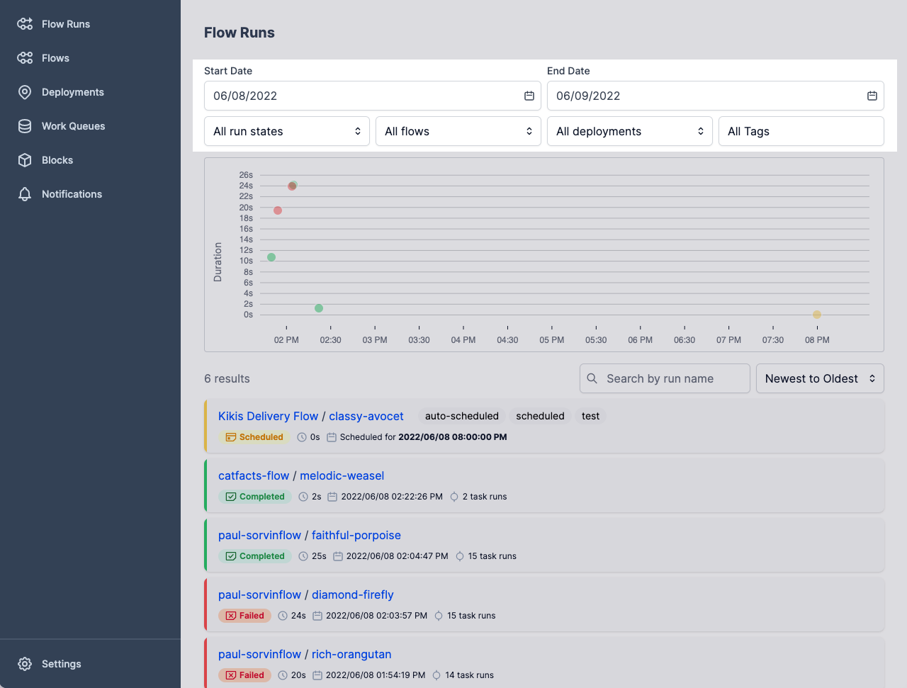 Highlighting the filters section of the dashboard.