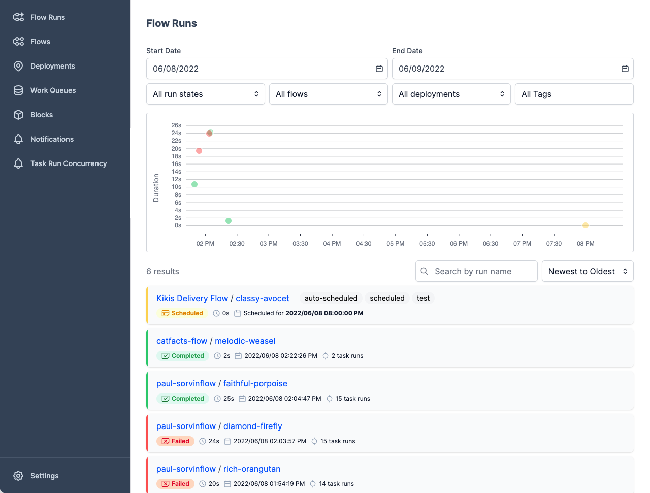 Prefect Orion UI dashboard.