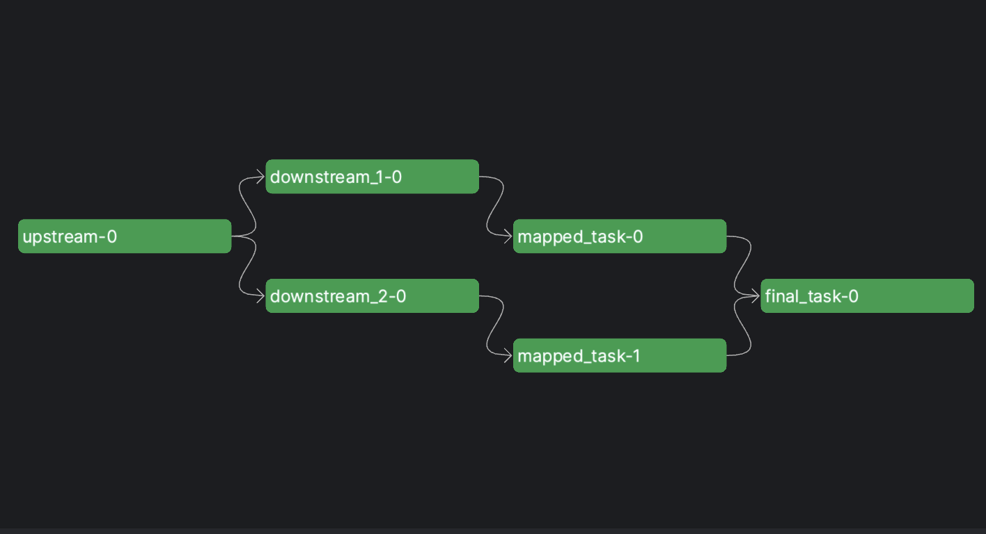 Flow run graph for automatic task dependencies