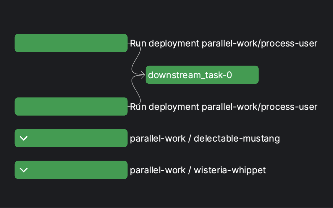 Flow of deployments