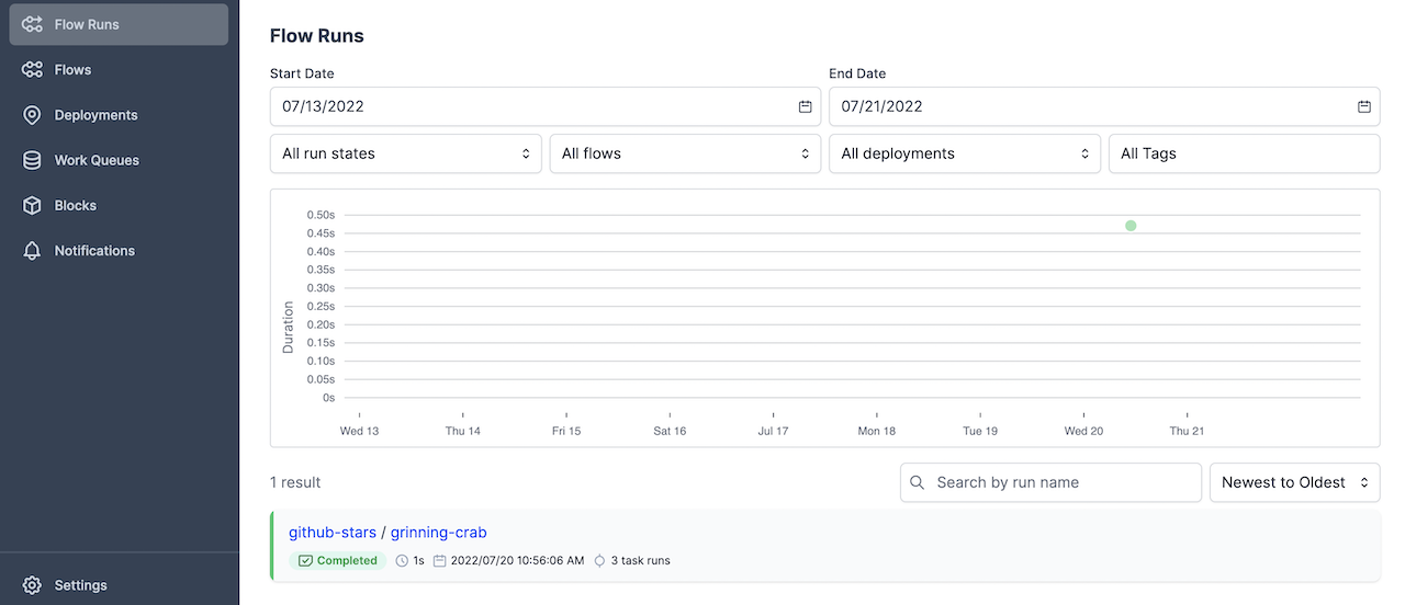 screenshot of prefect orion dashboard with flow runs in a scatter plot