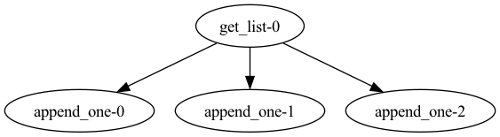 A flow with return values visualized with the .visualize() method