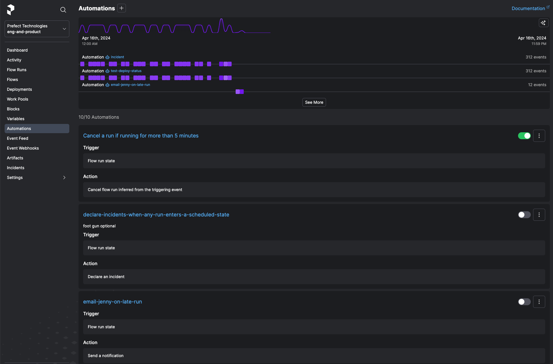 Viewing automations for a workspace in Prefect Cloud.