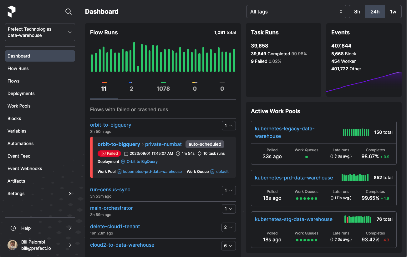 Viewing a workspace dashboard in the Prefect Cloud UI